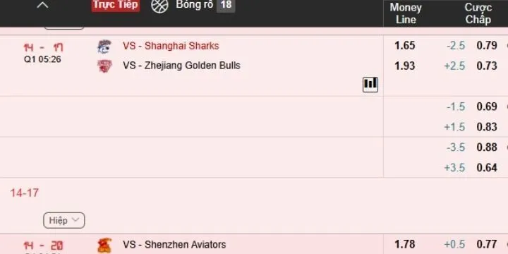 Thông tin cơ bản về bộ môn bóng rổ King88