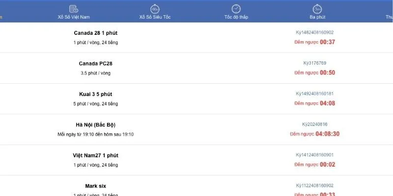 Những lý do cược thủ nên chọn lựa Xổ số Canada King88