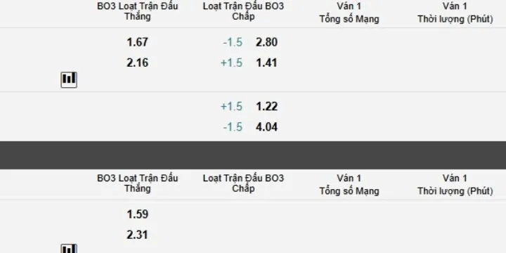 Hình thức cá cược phổ biến thể thao điện tử King88