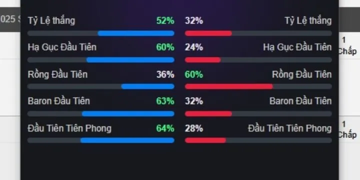 Hình thức cá cược phổ biến thể thao điện tử King88