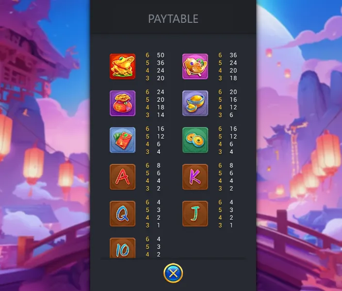 Chi tiết về luật chơi Tài lộc dồi dào King88