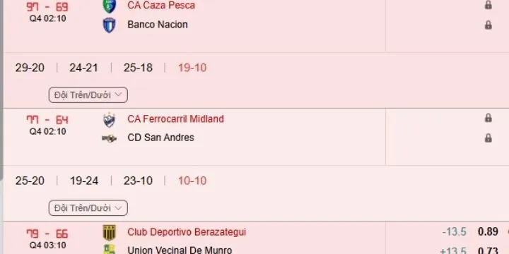 Kèo cược trong bóng đá King88