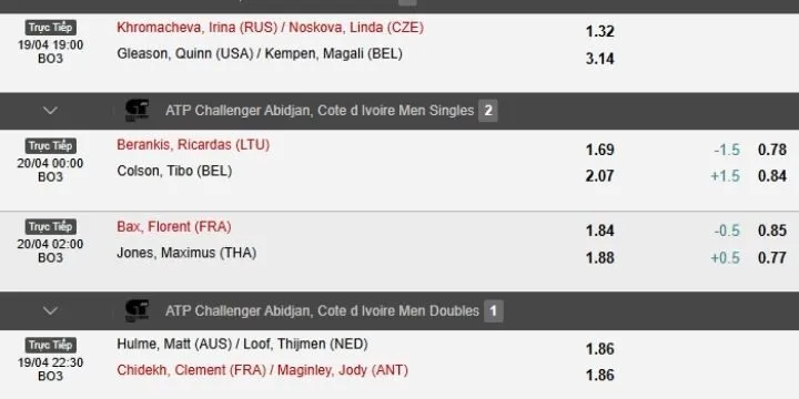 Điểm nổi bật quần vợt King88 được yêu thích