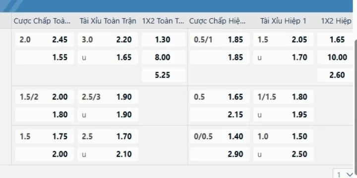 Điểm nổi bật thể thao ảo King88