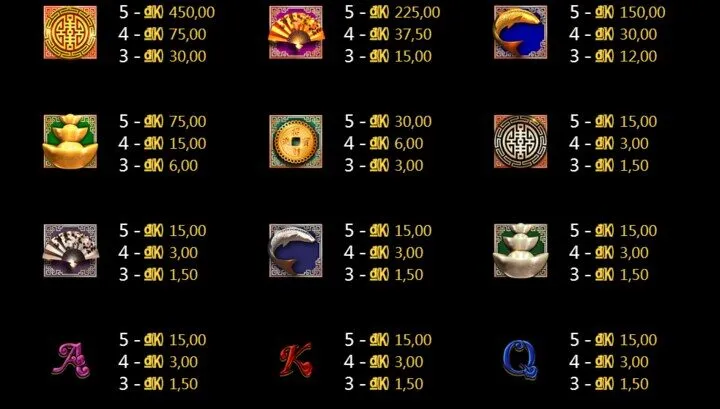 Luật chơi Vận mệnh tốt King88 đang áp dụng