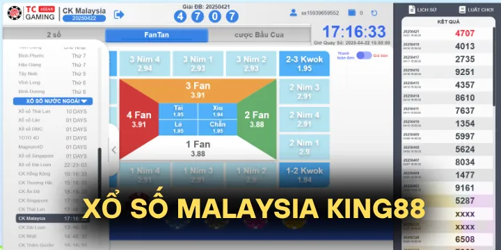 Xổ số Malaysia King88 - Sân chơi may mắn đỉnh cao dành cho mọi cược thủ